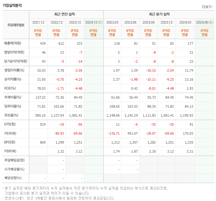 태성_실적