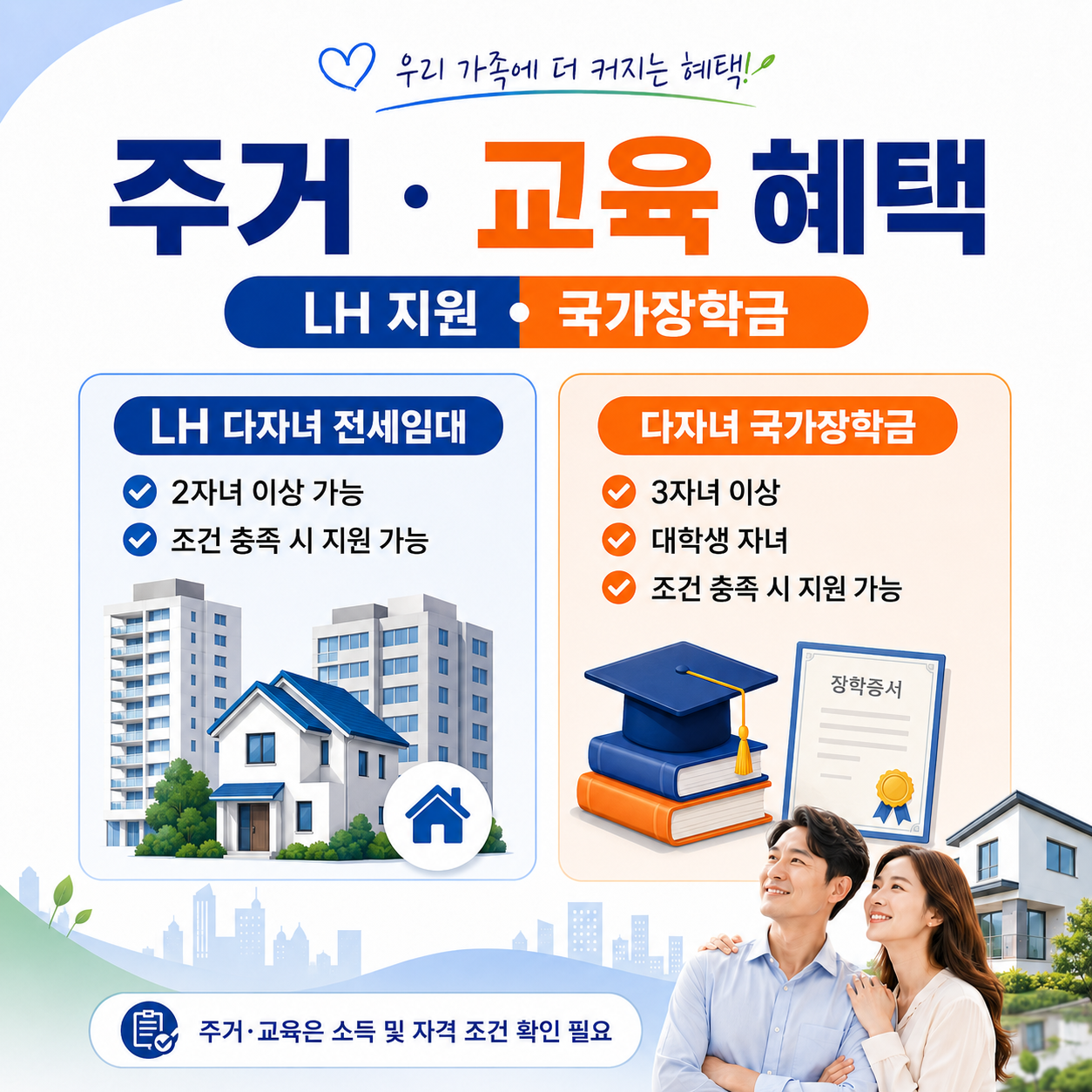 2자녀&middot;3자녀&middot;4자녀 이상 전기차 추가 보조금과 자동차 혜택을 정리한 이미지
