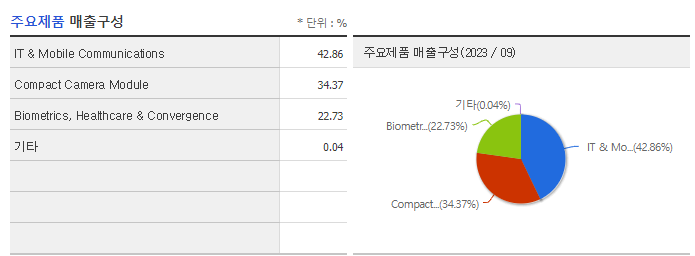 드림텍_주요제품