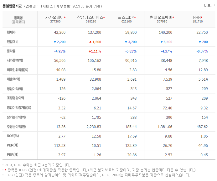 카카오페이_동종업비교자료