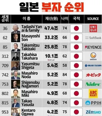 2025 대한민국 부자 순위 TOP20 진짜 1위 정보 정리_8