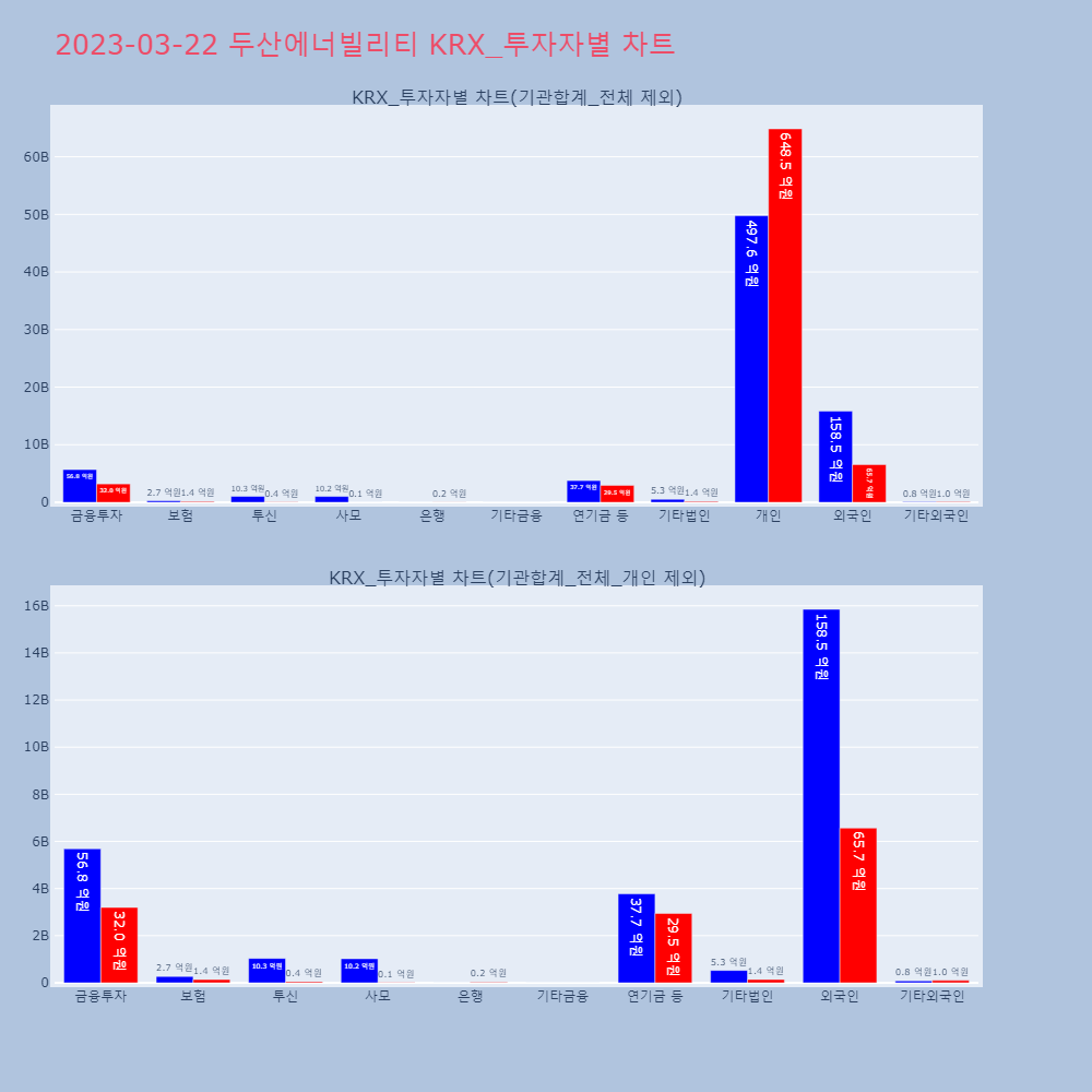 두산에너빌리티_KRX_투자자별_차트