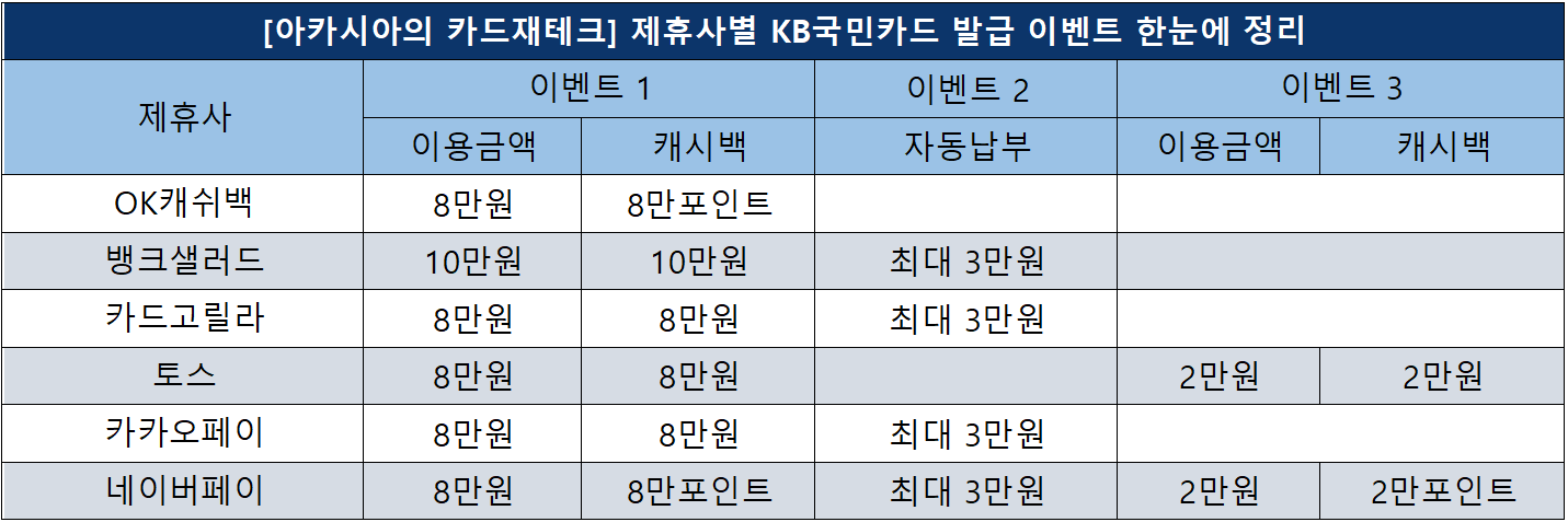 이벤트정리