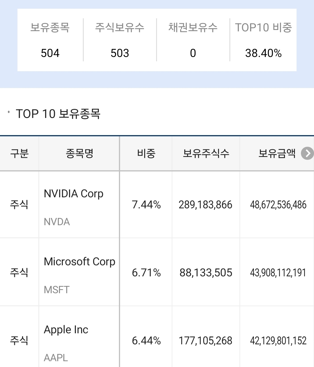 스파이 보유종목 사진 출처 : 키움증권 Photo Credit : KIWOOM Securities