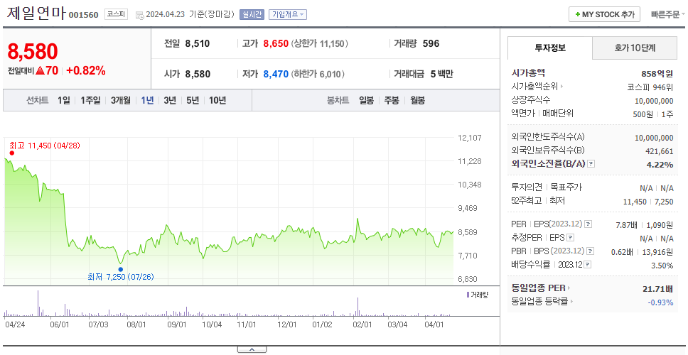 제일연마_주가