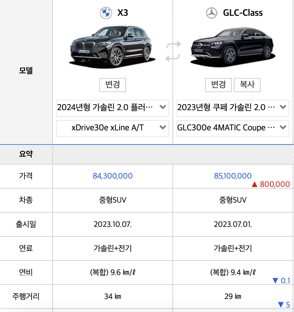 2024 BMW X3 실구매가 xline 풀체인지 플러그인 하이브리드(+개인적인 견해)