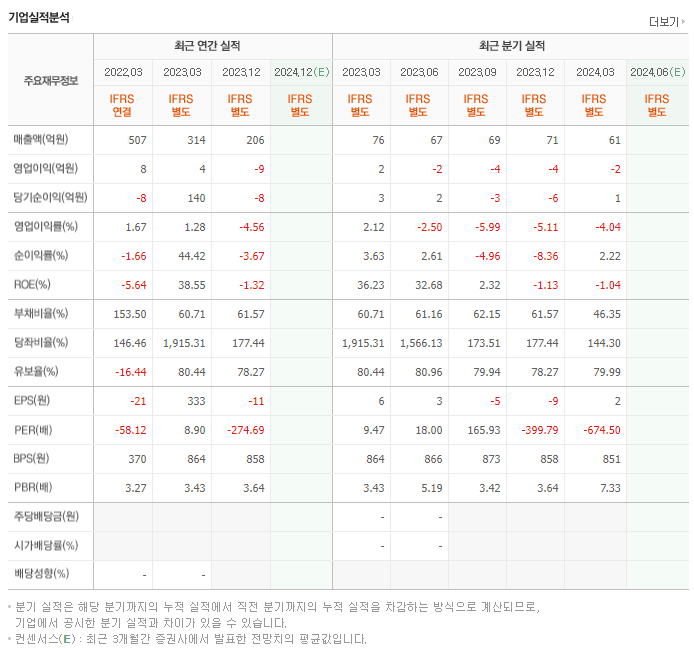 HLB이노베이션_실적