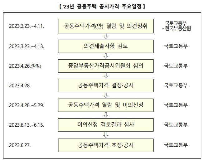 부동산_공시가격_주요일정