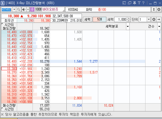 X-Ray 미니잔량분석 (1403)
