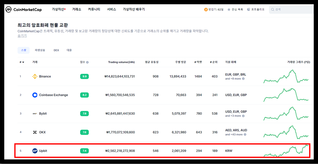 업비트 순위