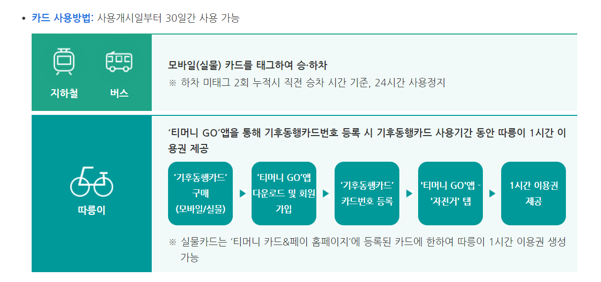 기후동행카드 사용방법