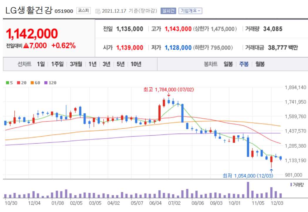 ESG 관련주식 정리 TOP 10