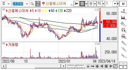 신흥에스이씨-주가차트