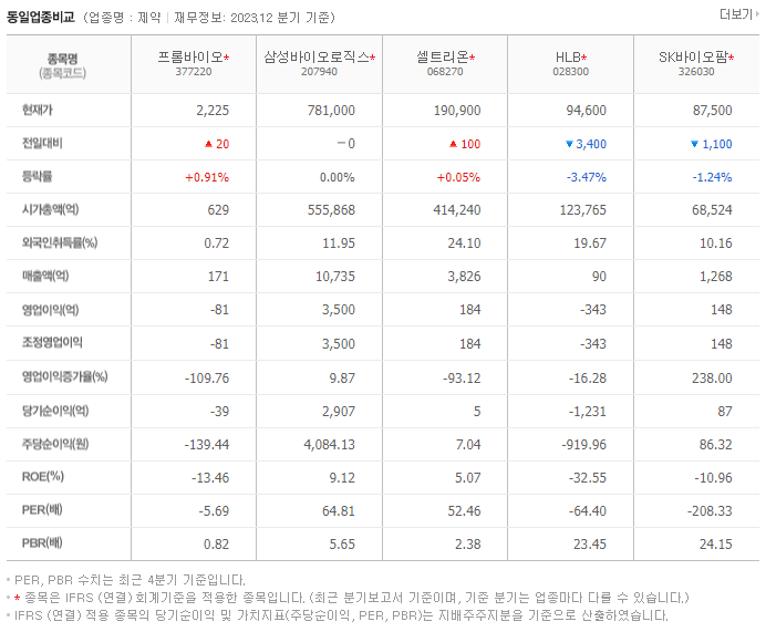 프롬바이오_동종업비교자료