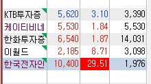 토스관련주