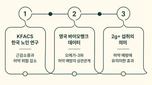 오메가3 효능