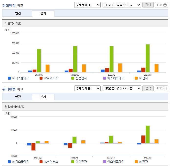 LG디스플레이_업종분석