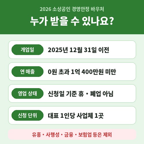 소상공인 경영안정 바우처 지원 대상 개업일 연매출 1억 400만원 미만 자격 조건