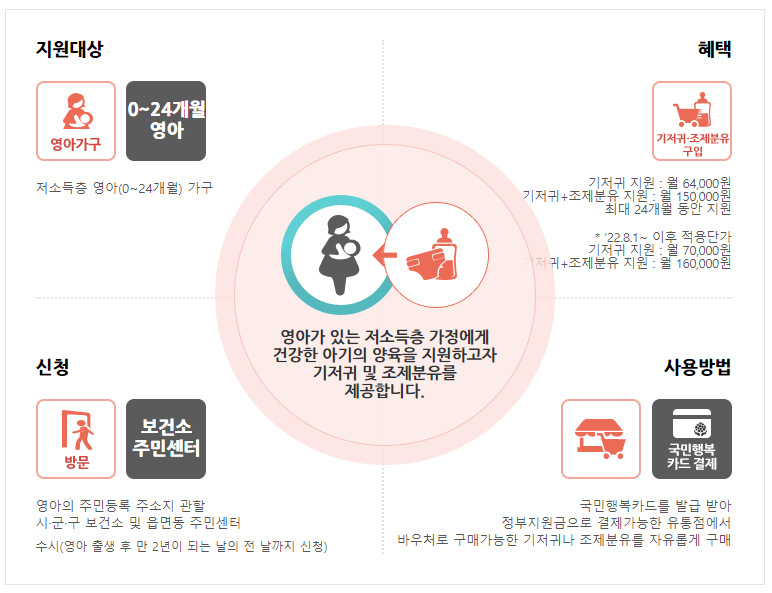 기저기 조제분유 지원 국가바우처사업