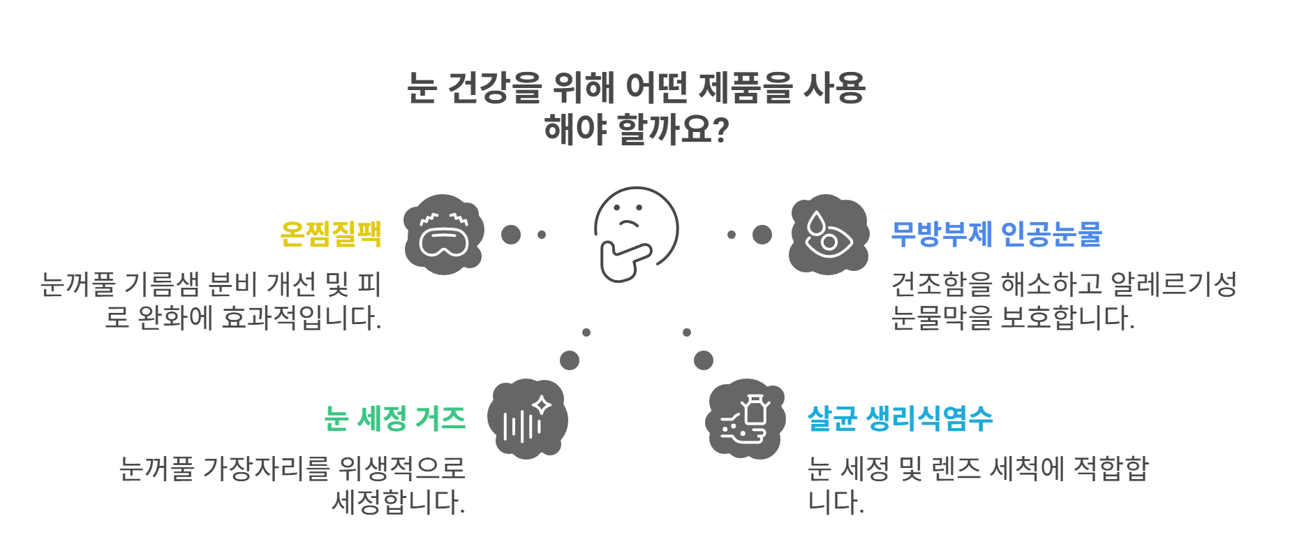 눈 건강을 위한 추천 제품