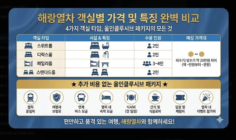 해랑열차 예약 방법 [2026년 최신] 객실별 가격 비교 및 예약 성공 실전 팁