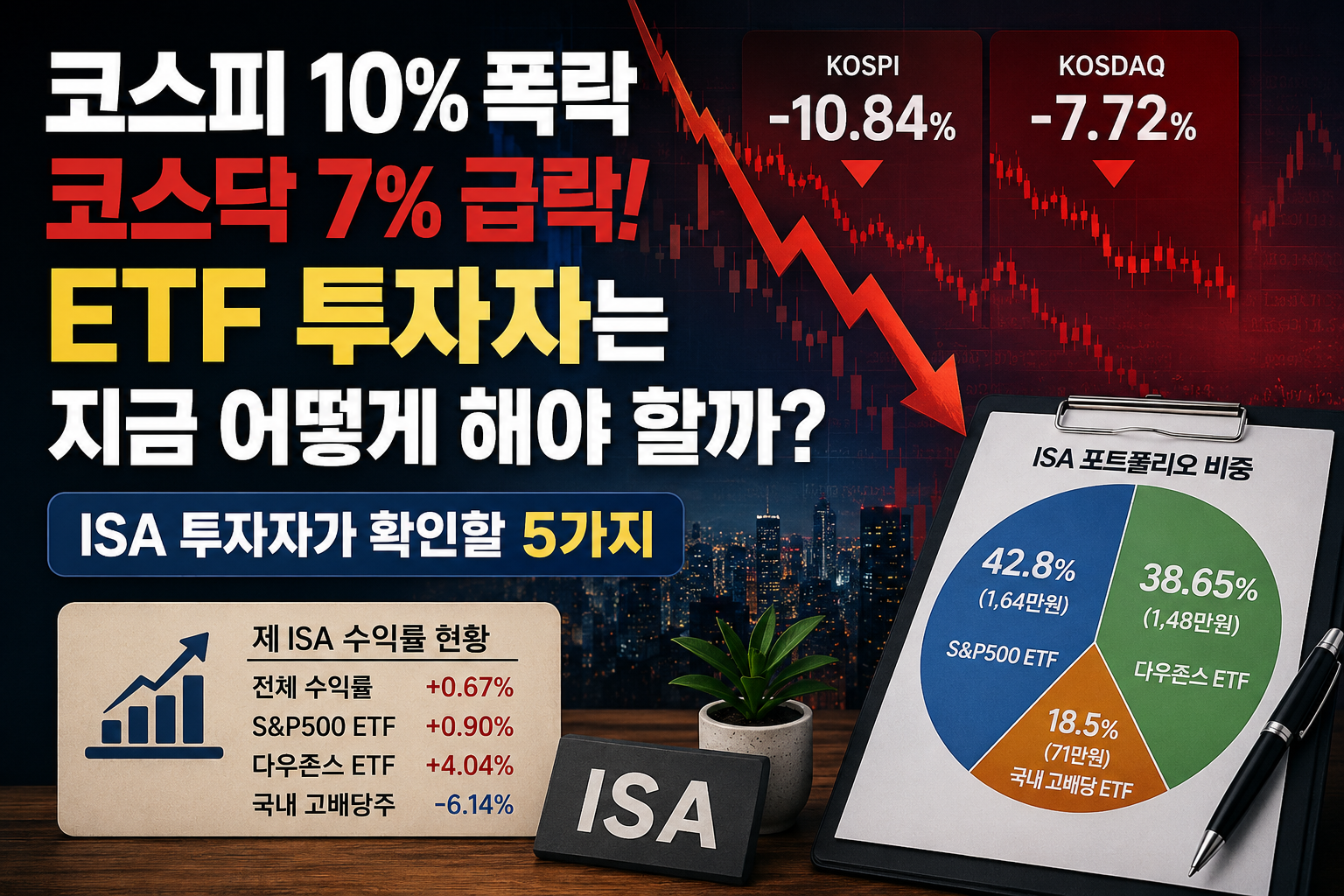 코스피 10% 폭락과 코스닥 7% 급락 속에서 ISA ETF 투자 비중과 수익률을 점검하는 투자 전략 대표이미지