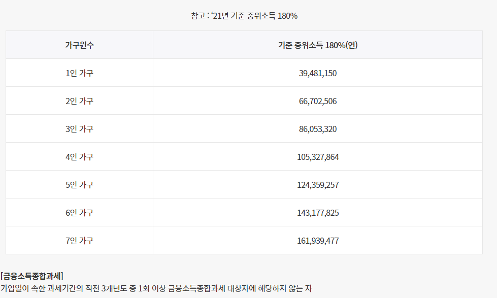 청년도약계좌