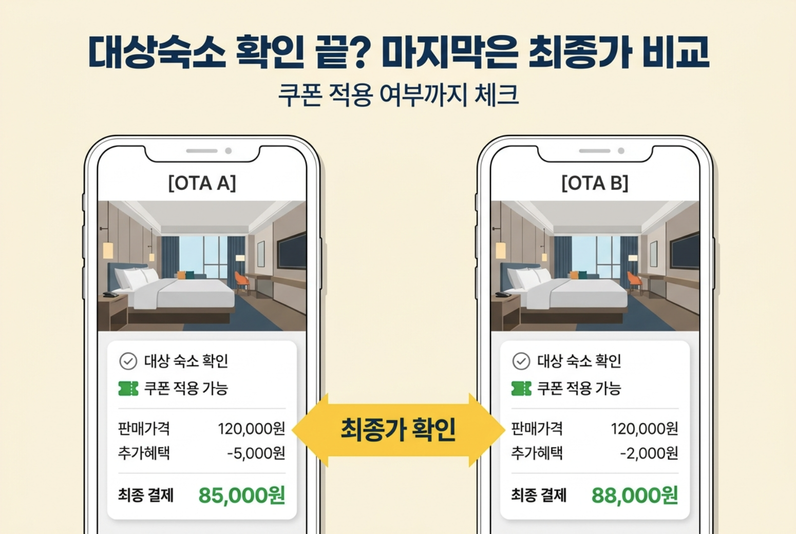 숙박 세일 페스타 대상숙소 야놀자 여기어때 등 OTA 쿠폰 적용 여부 확인 방법
