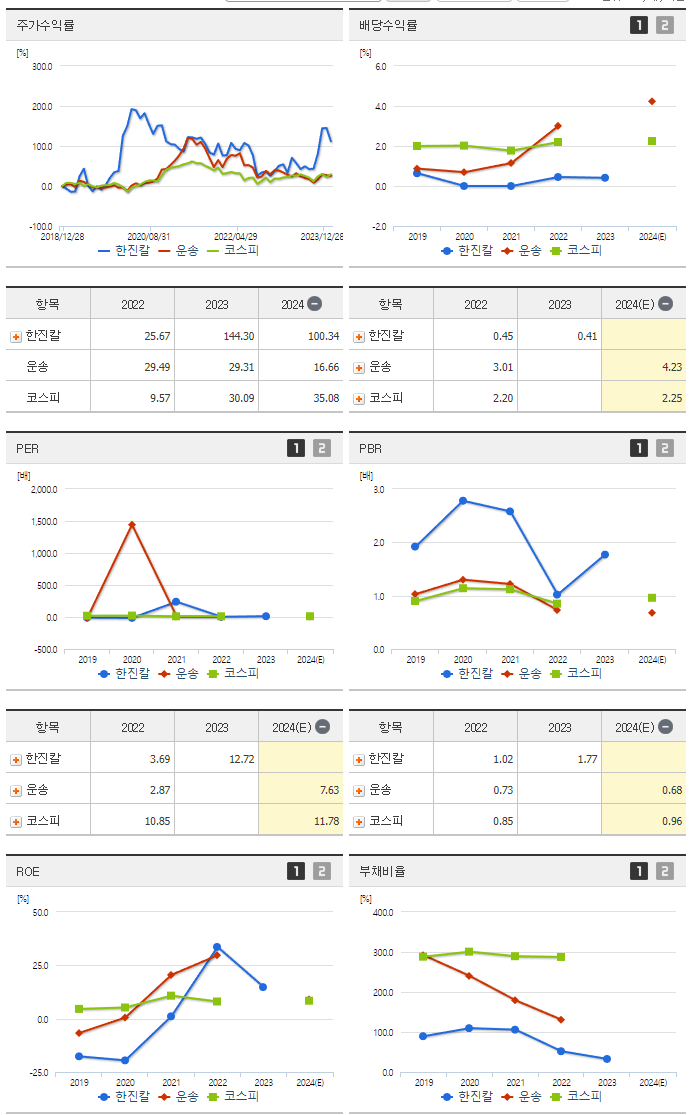 한진칼_섹터분석