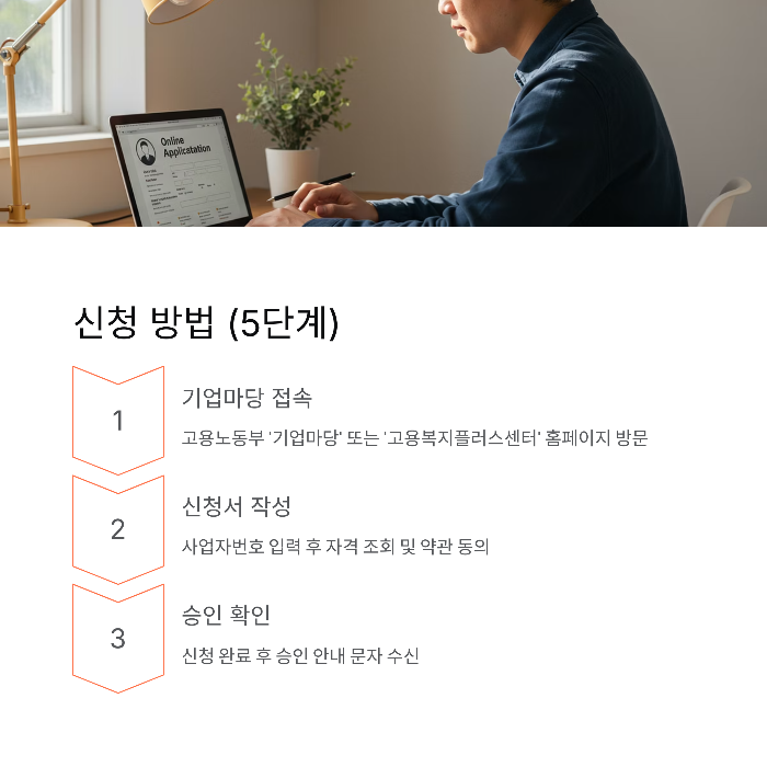 부담경감크레딧 신청