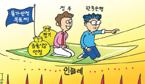 기준금리인상-물가안정