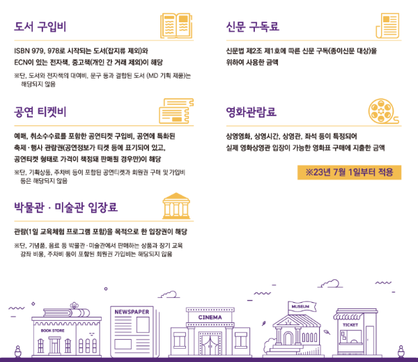 문화비 소득공제