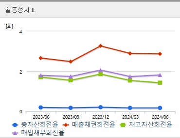 두산에너빌리티 주가 전망 분기 활동성지표 (1105)