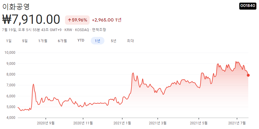 해저터널-관련주
