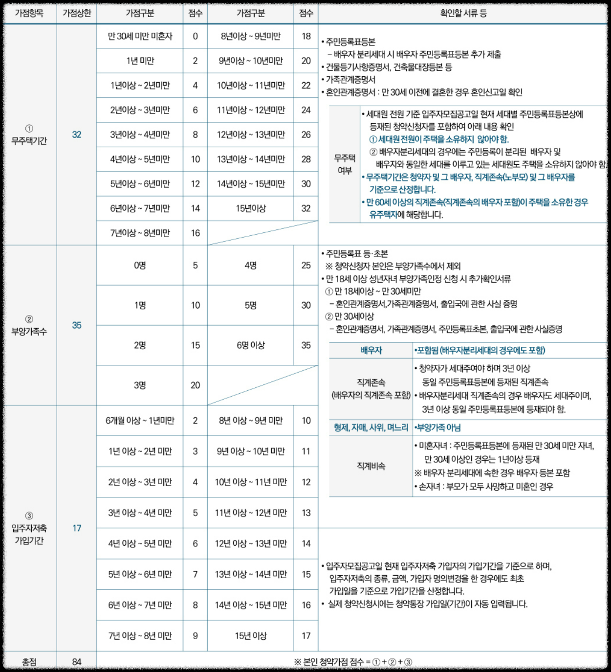경기도 김포시 고촌읍 10월 분양 11월 분양 &#39;고촌 센트럴자이&#39; 일반분양 청약 정보 (일정&#44; 분양가&#44; 입지분석).