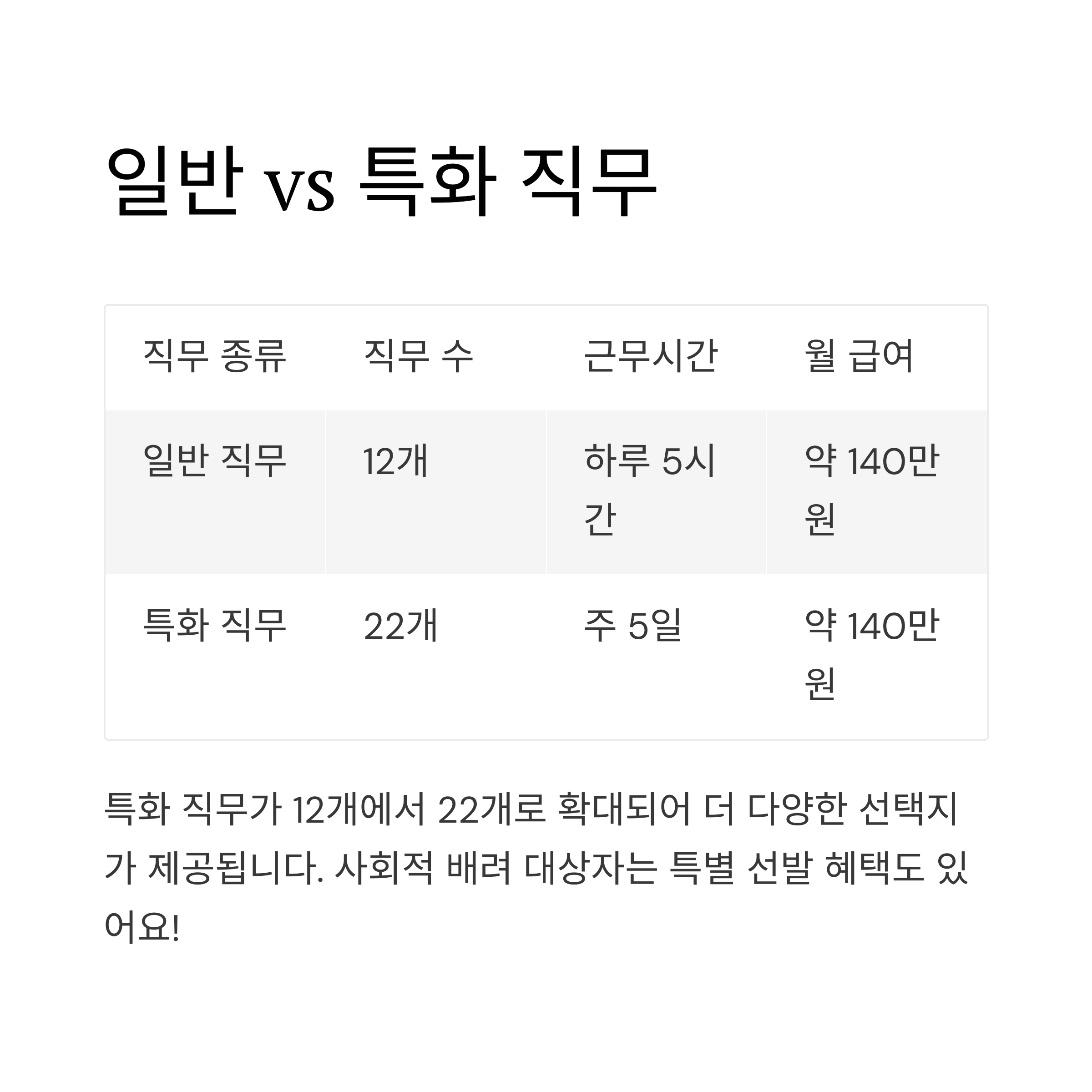 서울 청년 여름 알바