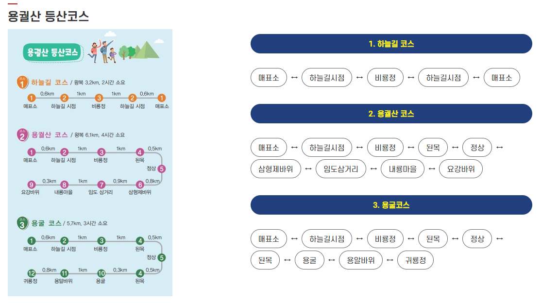 용궐산 등산코스