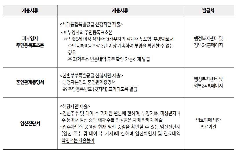 SH 보증금지원형