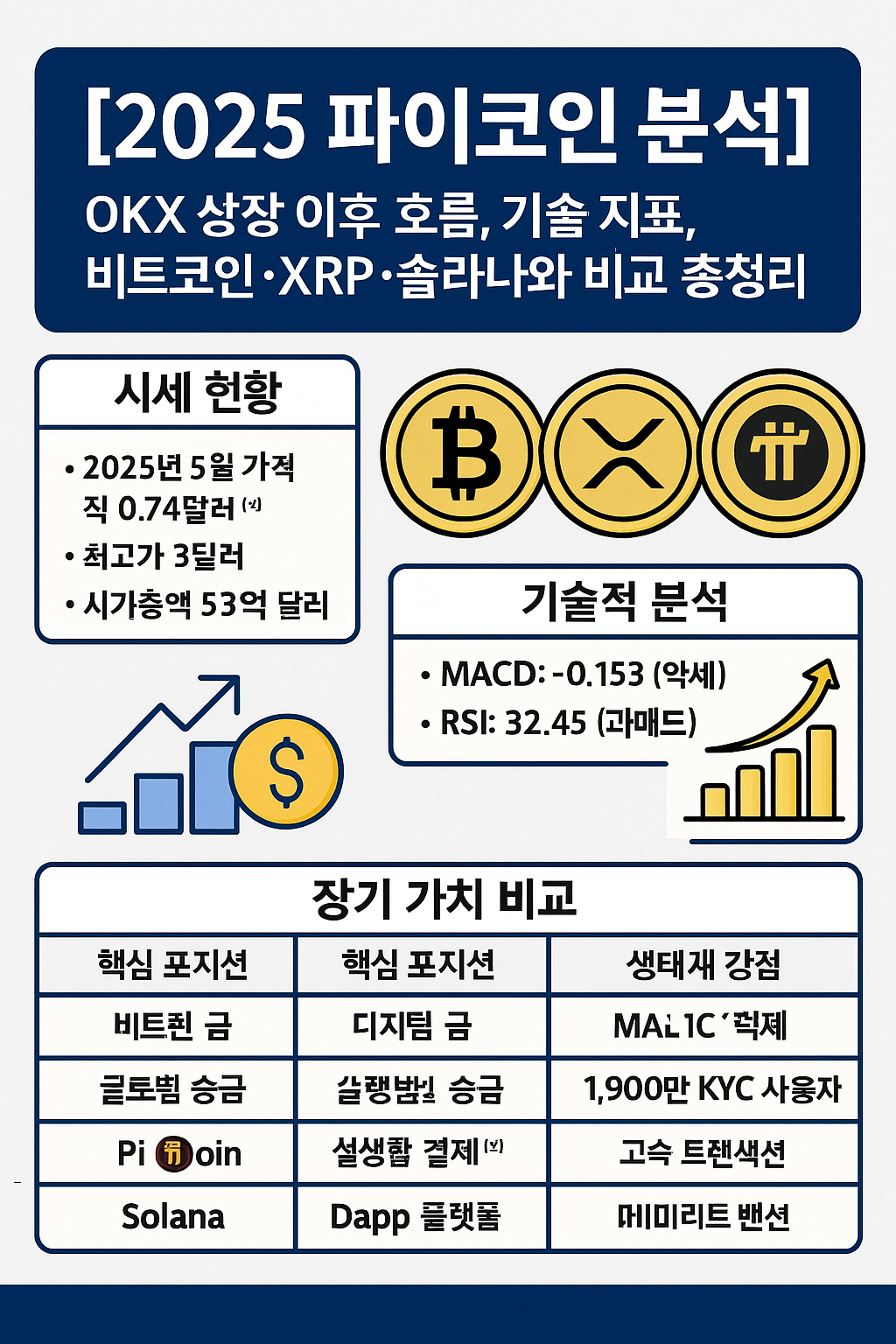 2025 파이코인 분석