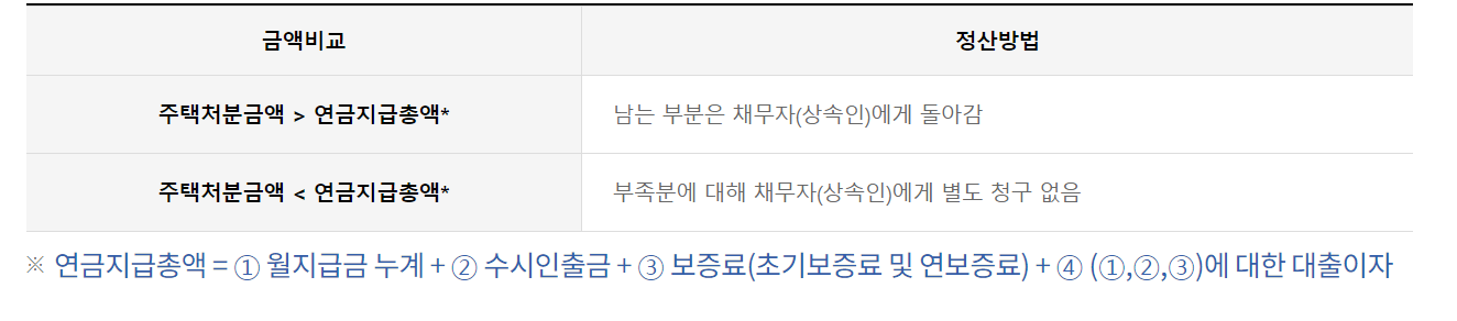 주택연금 종류 혜택