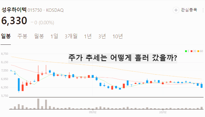 현대차 인도 IPO 관련주 대장주 테마주 수혜주 TOP7