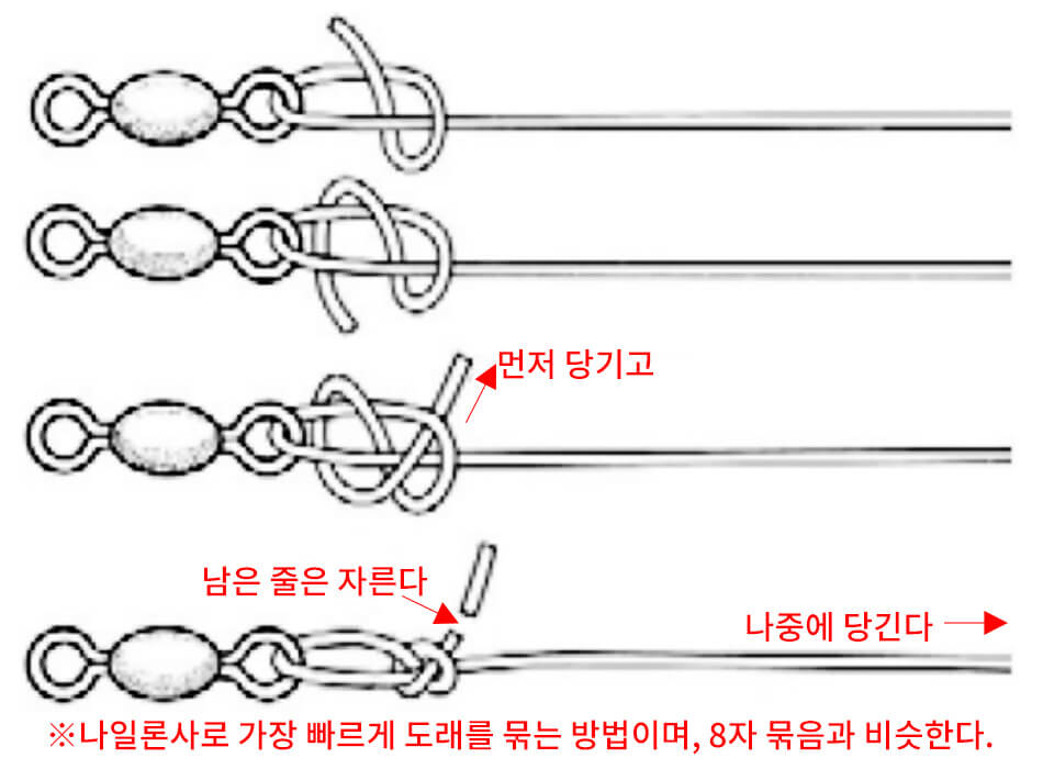 어부 묶음