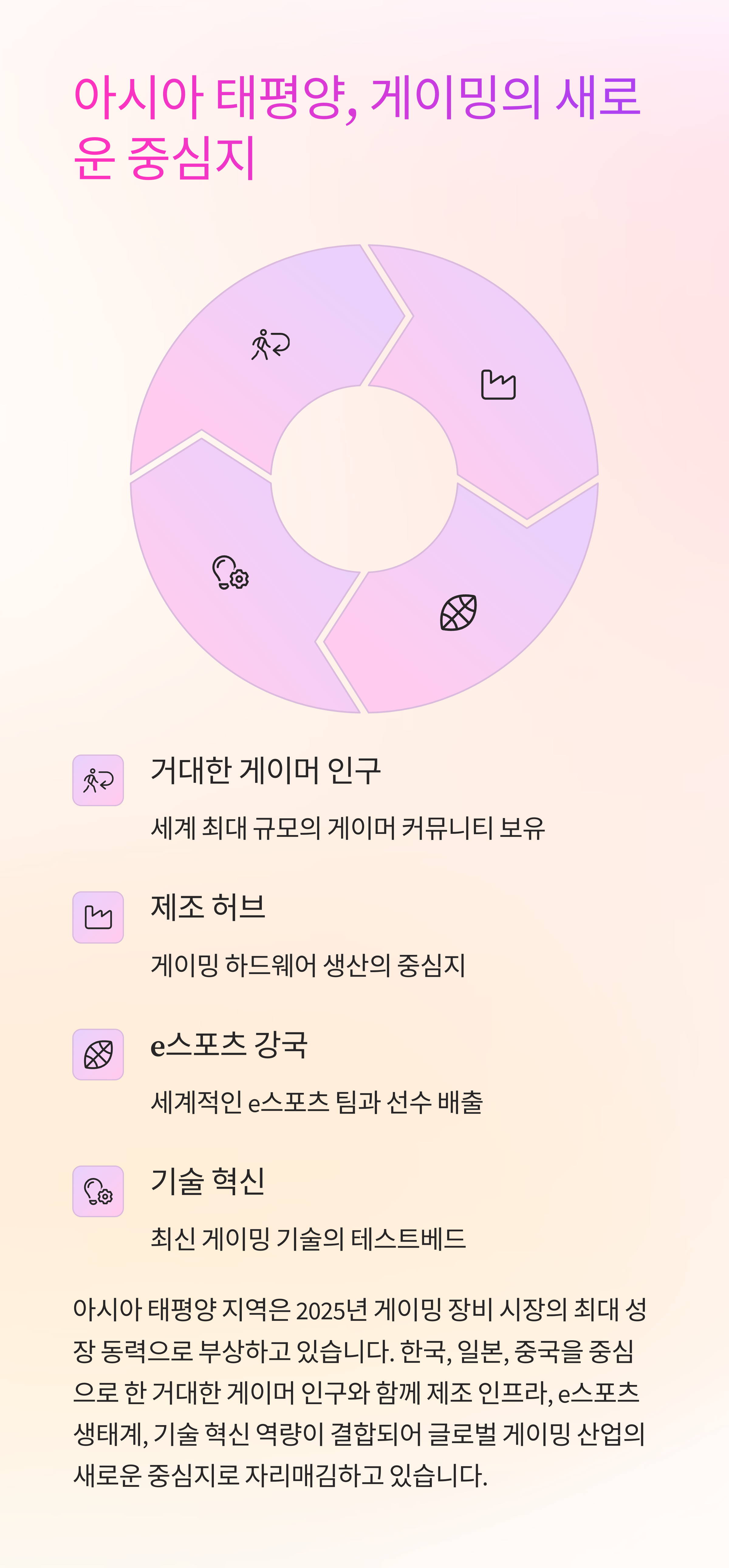 게이밍 지표 그래프