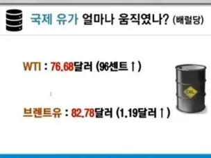 국제유가