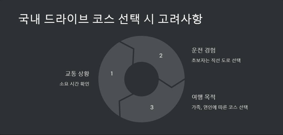 계절별여행