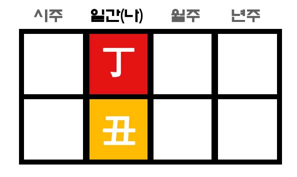 정축일주 - 일주 식신 사주