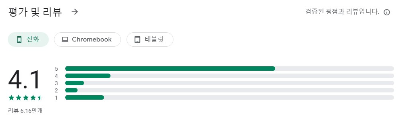 AI Cover & Songs앱 평가