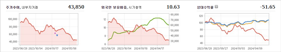 SK아이이테크놀로지 주가 전망과 기술 혁신