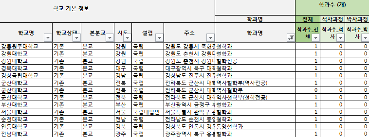 철학과설치-대학교자료-예시화면