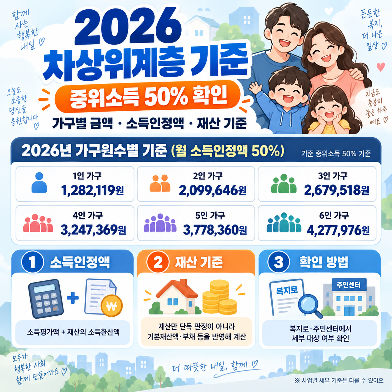 2026 차상위계층 기준 ❘ 중위소득 50% 가구별 금액·소득인정액·재산 기준 확인